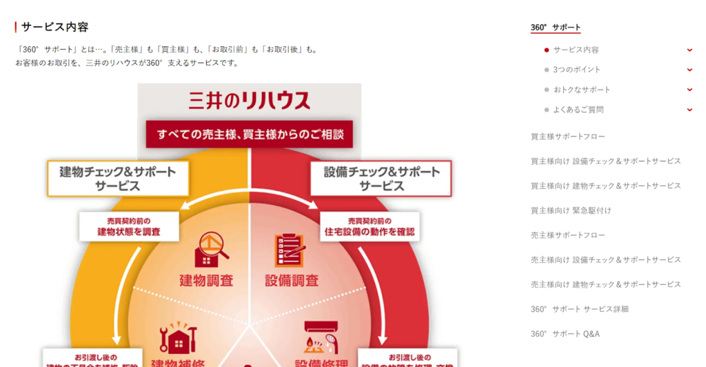 三井不動産リアルティ株式会社公式HP画像