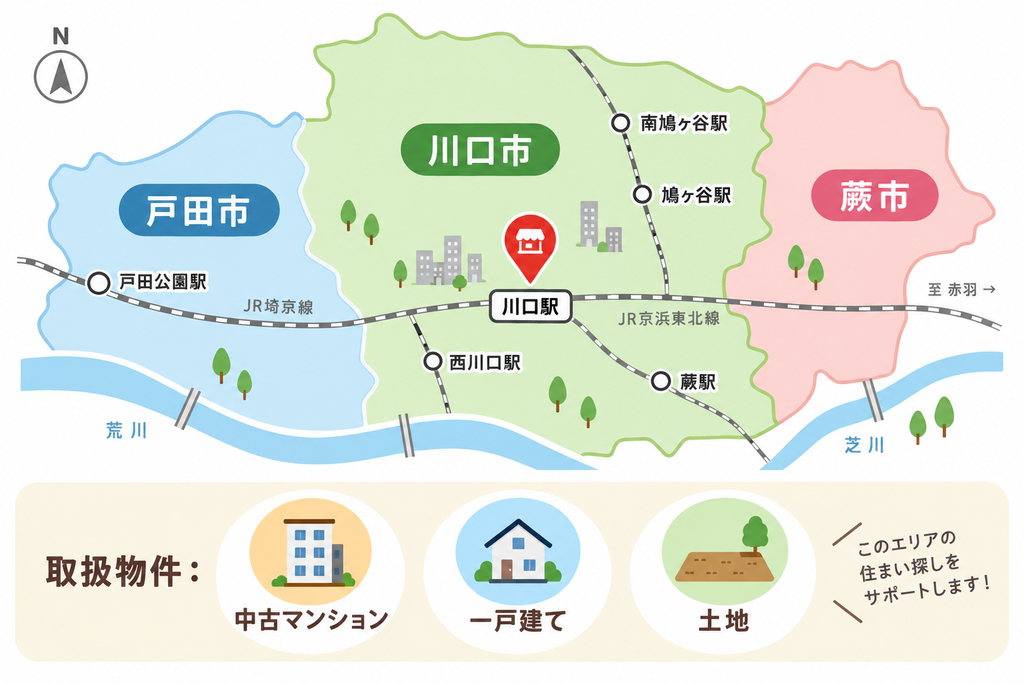 川口駅を中心に川口市・戸田市・蕨市の担当エリアと主要駅、取扱物件を示したマップ